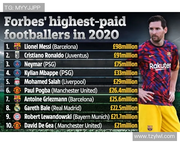 全球体育明星收入排行榜揭秘谁是最赚钱的运动员与他们的财富之路