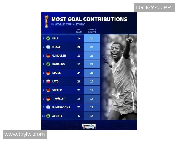 全球云粉最多的足球明星揭晓引发热议与关注 全球云粉最多的足球明星揭晓引发热议与关注