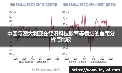 中国与澳大利亚在经济科技教育等领域的差距分析与比较